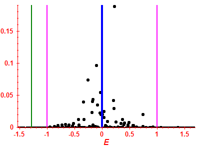 Strength function